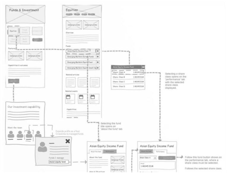 How detailed should wireframes be? A guide to wireframe fidelity ...